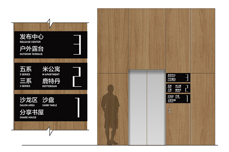 指示標識牌